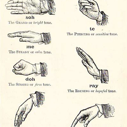 Do Re Mi hand signs Curwen Chart