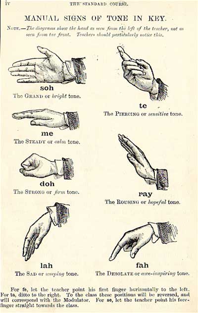 Do Re Mi Solfège And Hand Signs What Is It And Why Teach It To